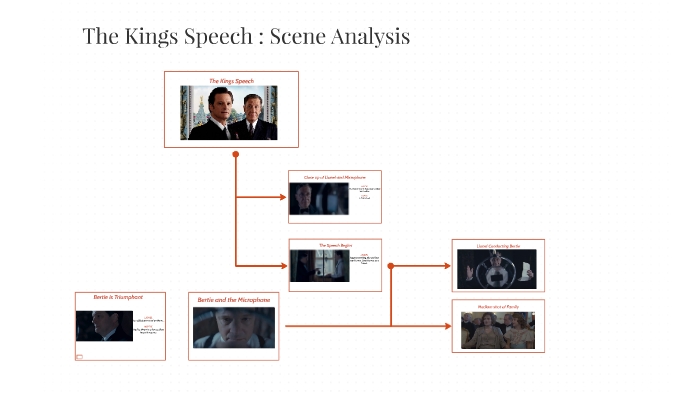 the king's speech scene analysis