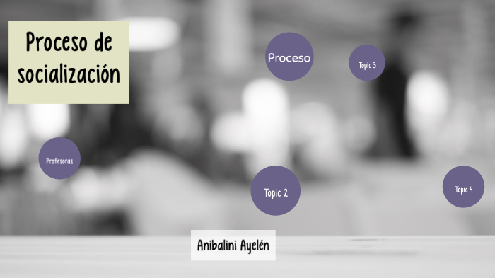Proceso de Socializacion by Ayelen Anibalini on Prezi