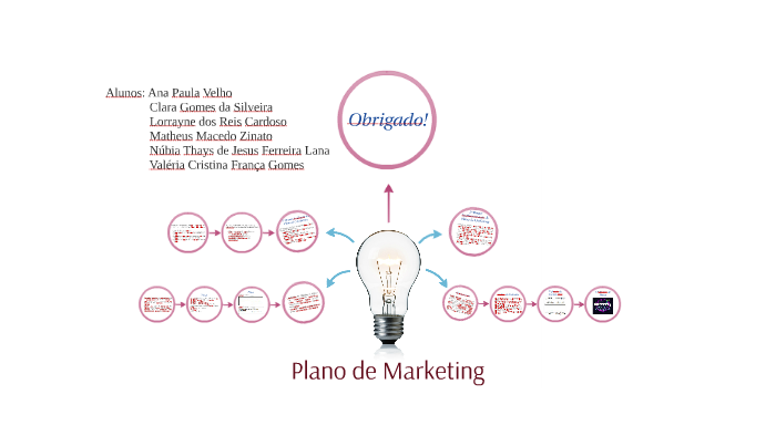 Plano de Marketing by Clara Gomes on Prezi