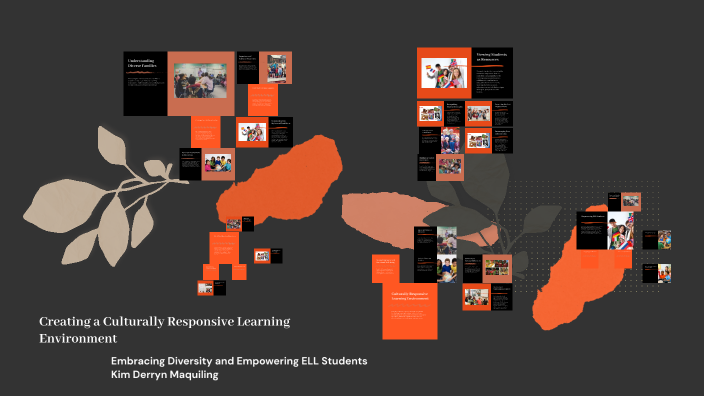 Creating a Culturally Responsive Learning Environment by Kim Derryn ...
