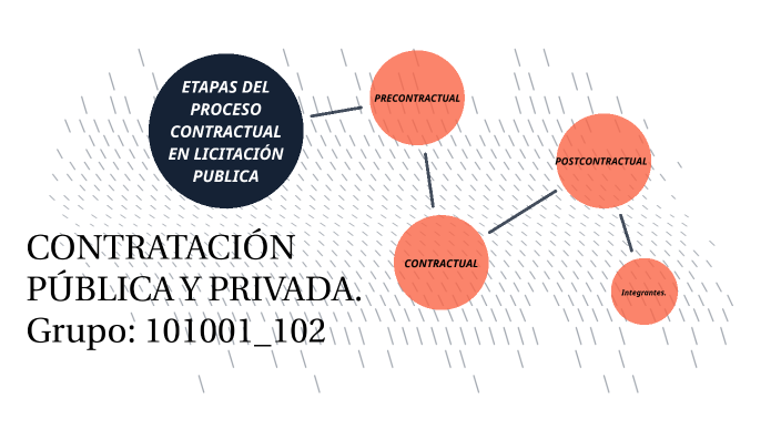 PROCESOS DE CONTRATACION PÚBLICA By Didier Agreda On Prezi