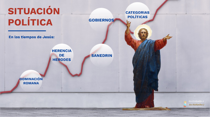SITUACIÓN POLÍTICA EN TIEMPOS DE JESÚS by PeppaLaPuercaXD . on Prezi