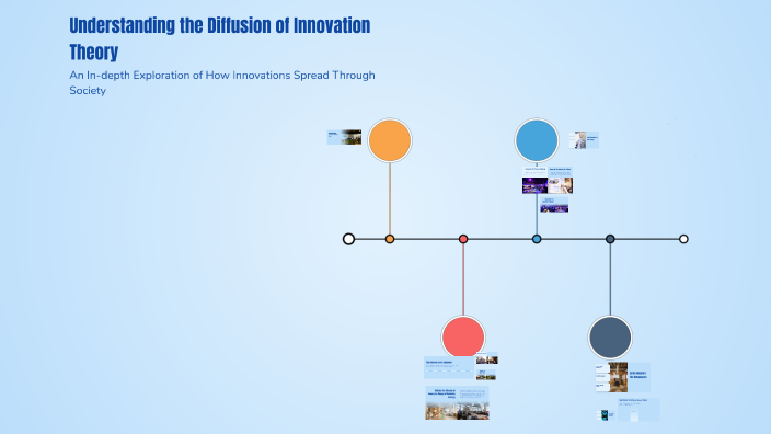 Understanding the Diffusion of Innovation Theory by Taj on Prezi