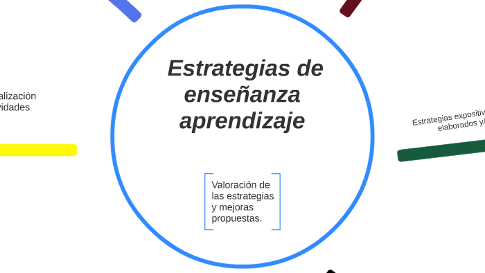 Estrategias de enseñanza aprendizaje by Clements Santana on Prezi