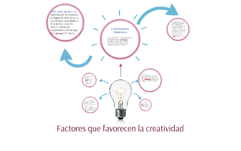 Factores Que Favorecen La Creatividad. By Jorge Villalobos On Prezi