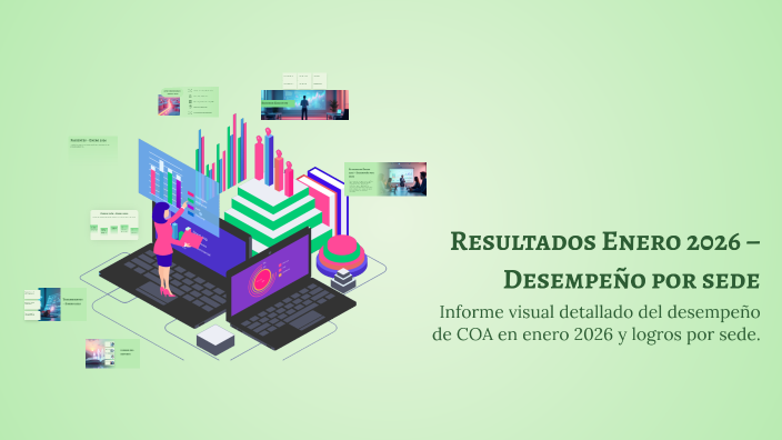 Resultados Enero 2026 – Desempeño por sede by Romina Galarza on Prezi