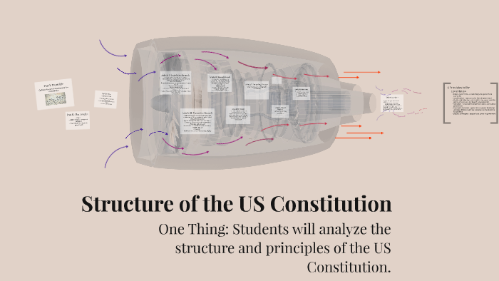 Structure Of The US Constitution By Whittney Gregory On Prezi