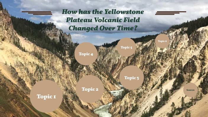 How has the Yellowstone Plateau Volcanic Field Changed Over Time and