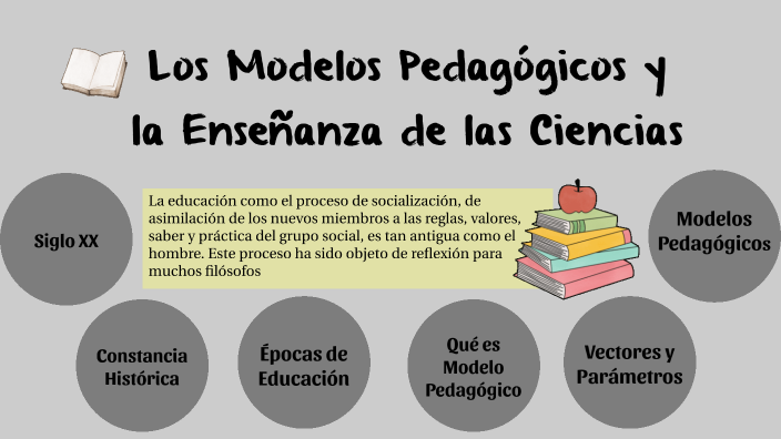 Los Modelos Pedagógicos y la Enseñanza de las Ciencias by Natasha ...