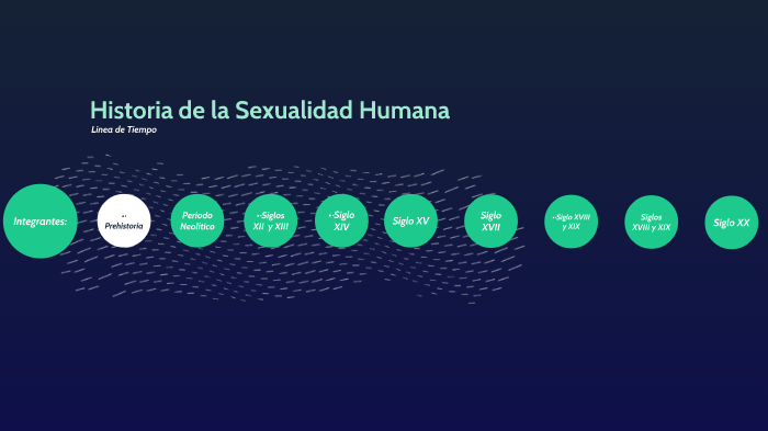 Historia De La Sexualidad By Alan Julca On Prezi Next 4923