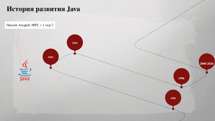 Карта развития java разработчика