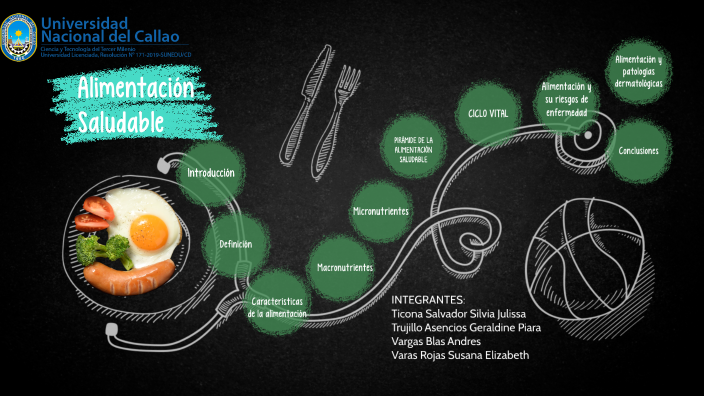 ALIMENTACIÓN SALUDABLE by Andres Vargas on Prezi