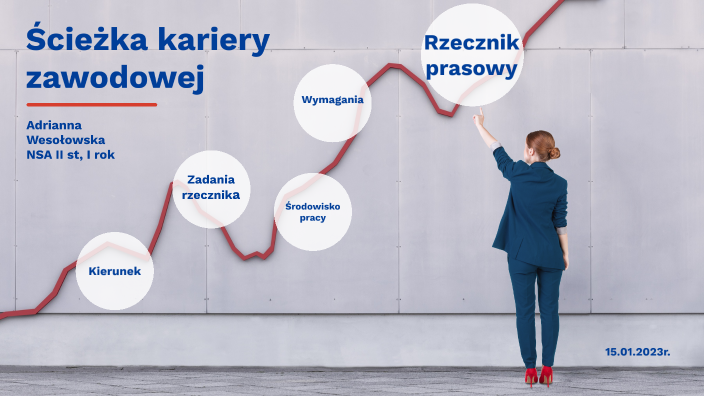 Ścieżka Kariery Zawodowej By Ada Wesołowska On Prezi 2266