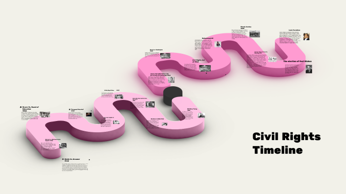 Civil Rights Timeline by Cat Chavez on Prezi