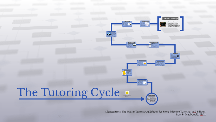 The Tutoring Cycle in 30 Minutes by Jennifer Allen