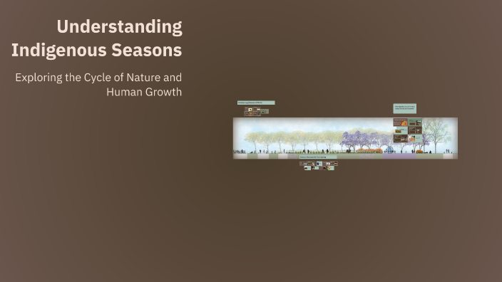 Understanding Indigenous Seasons by max well on Prezi