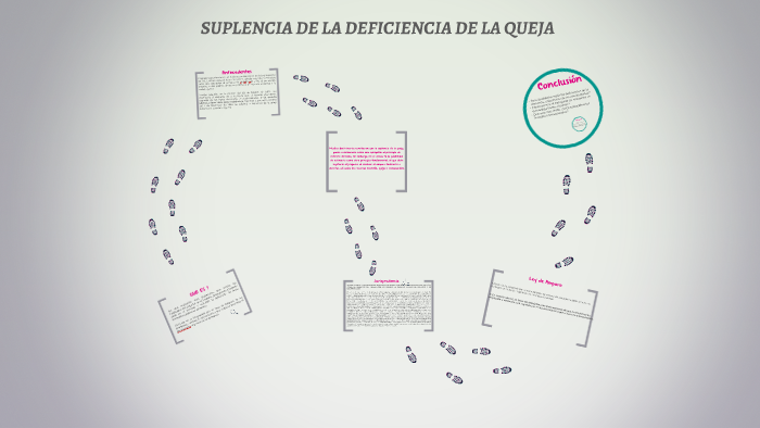 SUPLENCIA DE LA DEFICENCIA DE LA QUEJA by Monica Delgadillo on Prezi