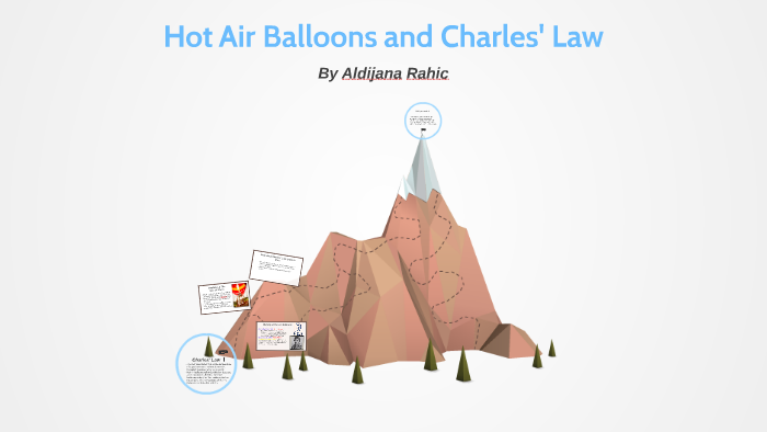 hot-air-balloons-and-charles-law-by-aldijana-rahic-on-prezi