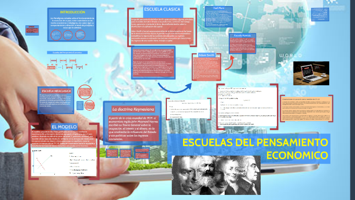 ESCUELAS DEL PENSAMIENTO ECONOMICO By AARON DELGADO On Prezi