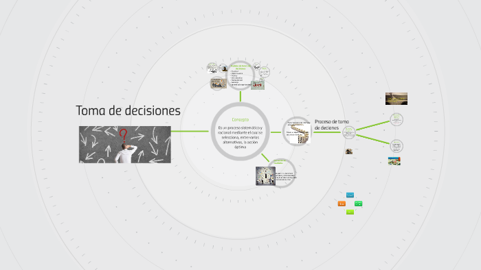 Toma de decisiones by Carlos Rodriguez on Prezi