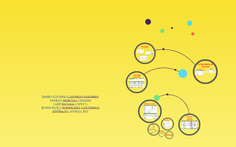 PROYECTO DE CONTABILIDAD by Jenny C on Prezi