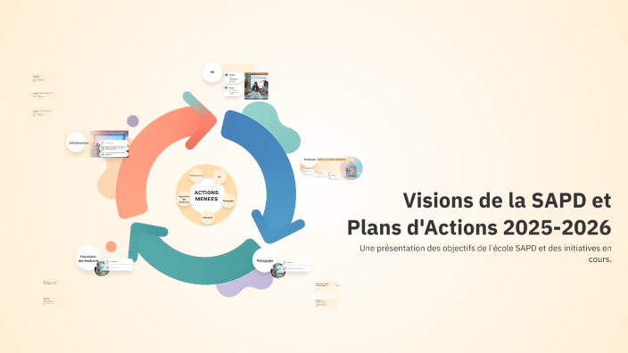 Vision de l'école SAPD et Points d'Actions by Wafa Bassiouni on Prezi