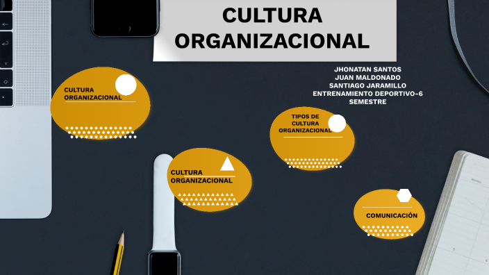 CULTURA ORGANIZACIONAL by Juan Esteban Maldonado Muñoz on Prezi