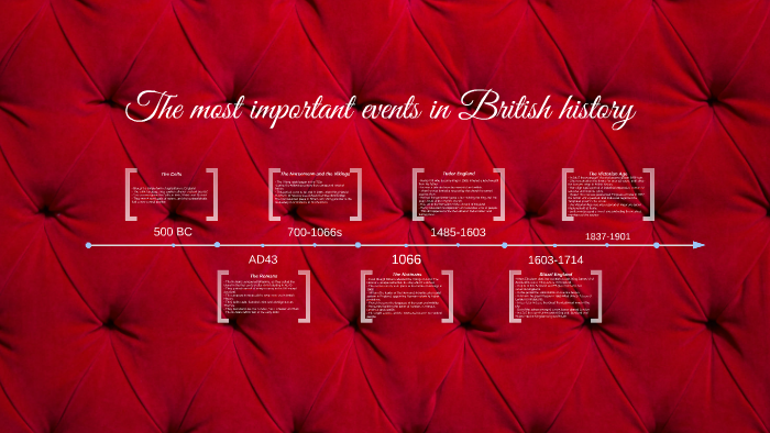 The Most Important Events In British History By Eileen Bakken On Prezi