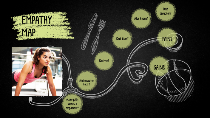 EMPATHY MAP DINÁMICO by Francela García Tamayo on Prezi