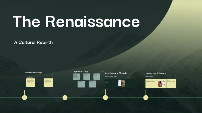 The Renaissance by Seungwoo Lim on Prezi
