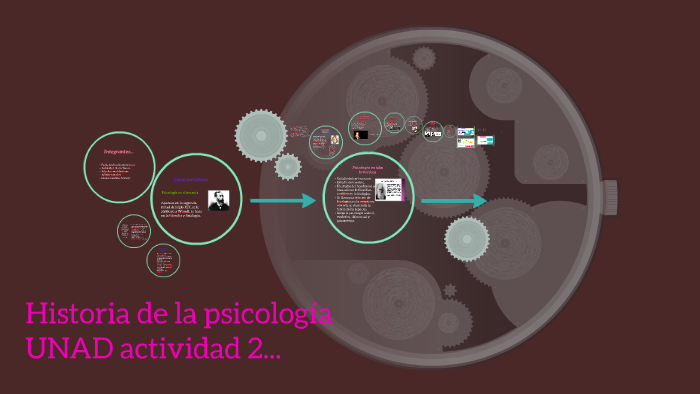 Historia de la psicología UNAD actividad 2... by PAOLA BRAVO on Prezi