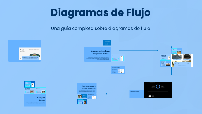 Diagramas de Flujo by Dafne Fernanda Gamez Solis on Prezi