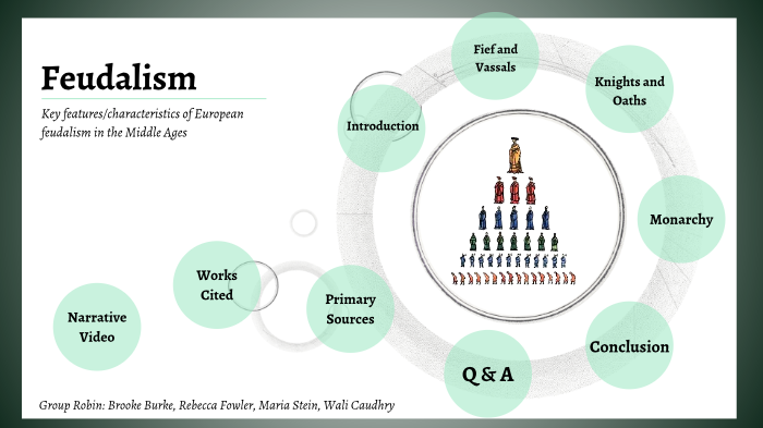 Feudalism by Brooke Burke on Prezi
