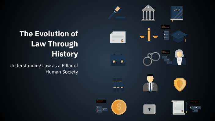 The Evolution of Law Through History by daksh gupta on Prezi
