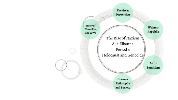 The Rise of Nazism by Alia Elbanna on Prezi