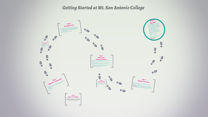 Matriculation Process Matriculation Process by Marcus Williams on Prezi