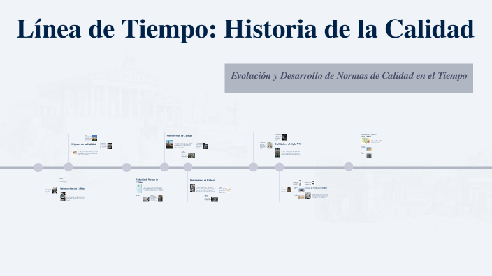 Línea de Tiempo de la Historia de la Calidad by Daniela Solano on Prezi
