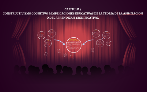 CAPITULO 3 by Ariana Gonzalez on Prezi