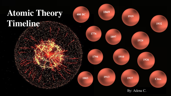 Atomic Theory Timeline by Adena Coley on Prezi