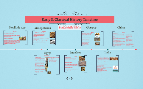 Early & Classical History Timeline by Danielle White on Prezi