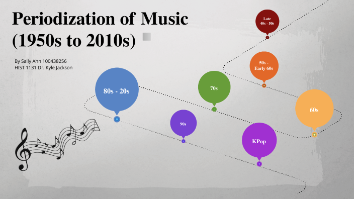 Periodization of Music (1950s-2010s) by Sally Ahn on Prezi