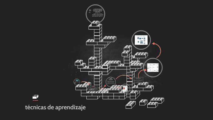 tecnicas de aprendizaje by Anabelem Velasco Uribe on Prezi
