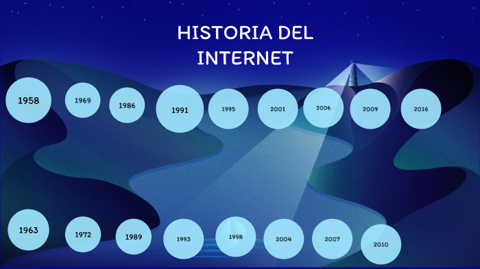 HISTORIA DEL INTERNET by Sebastian Larrazola on Prezi