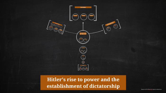 Hitler´s rise to power and the establishment of dictatorship by Susana ...