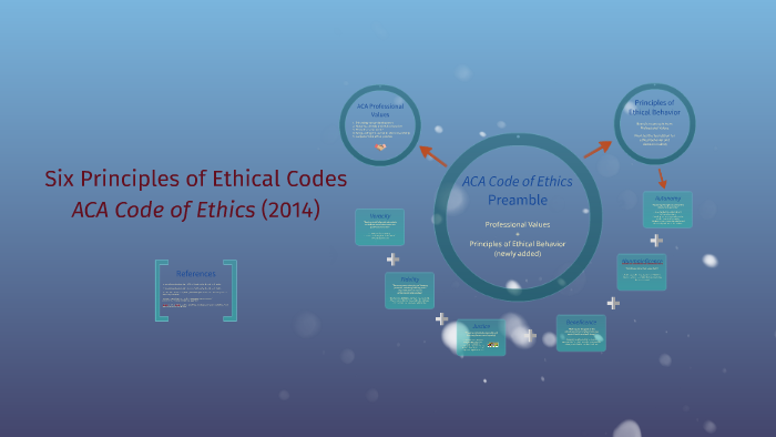 Six Principles of Ethical Codes by Floor Lotte on Prezi