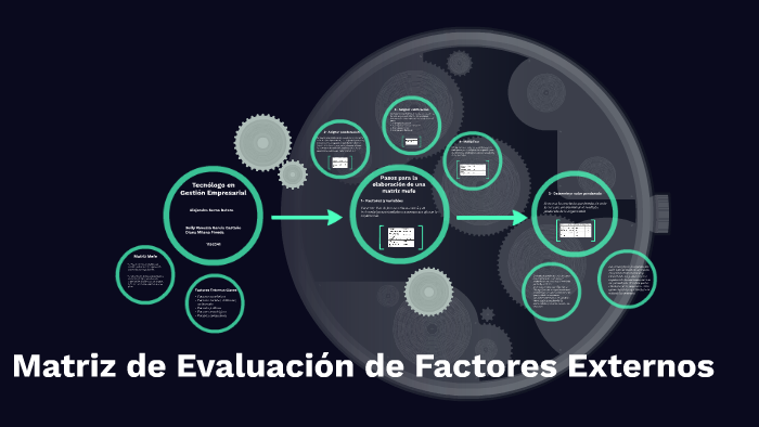 Matriz De Evaluación De Factores Externos By Suly Garcia On Prezi 2763