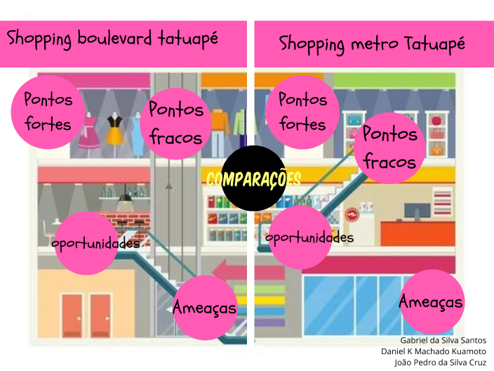 Shopping Metrô Boulevard Tatuapé realiza 1º Festival de Xadrez com