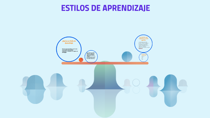 ESTILOS DE APRENDIZAJE by Ana María Medina Ibarra on Prezi