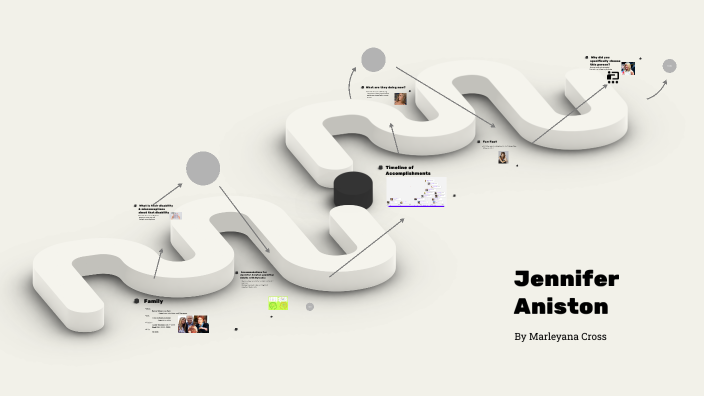 Jennifer Aniston Dyslexia by Marleyana Cross on Prezi