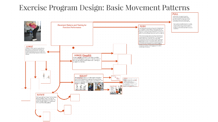 Exercise Program Design: Basic Movement Patterns by Justin Murphy on Prezi